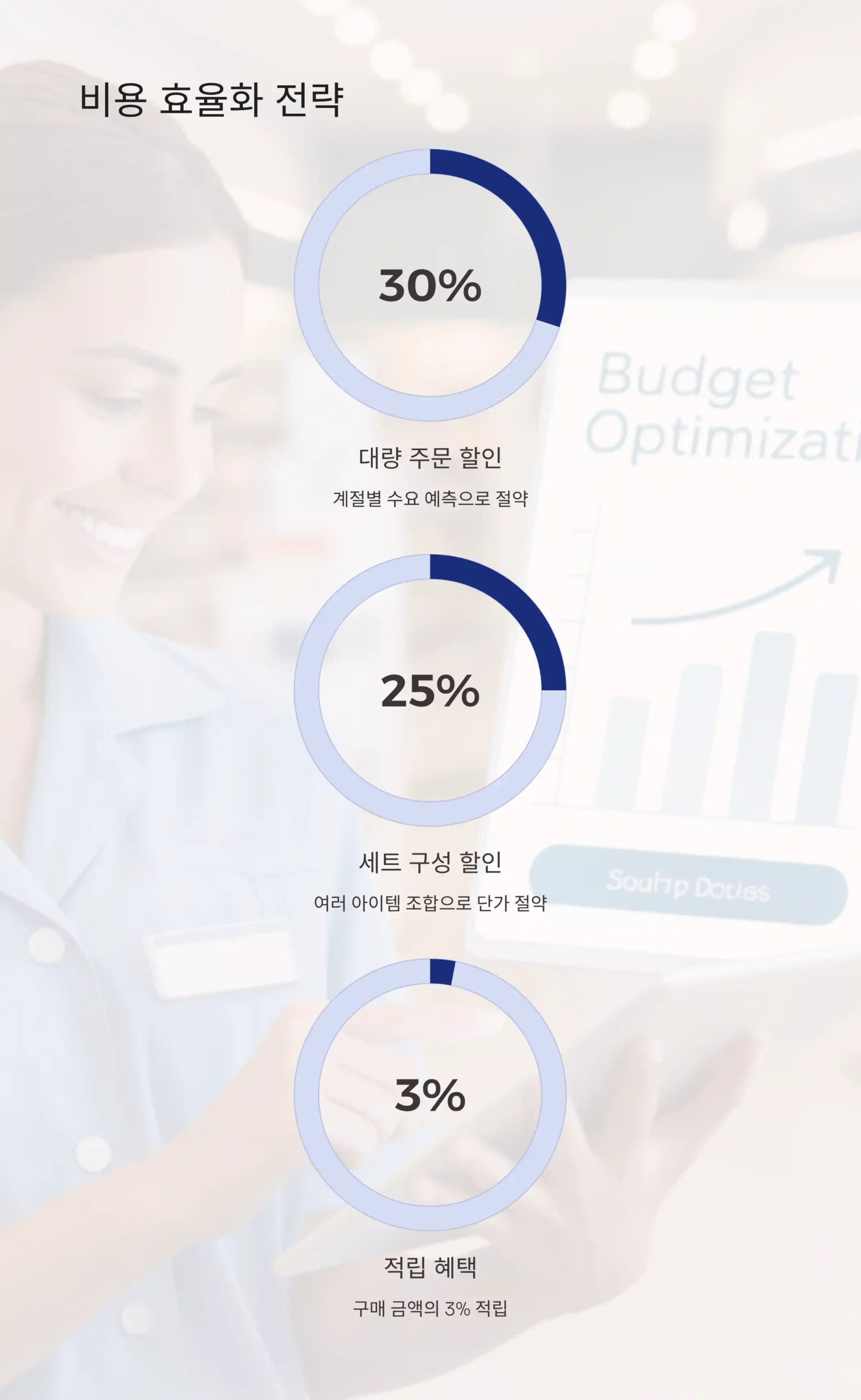 약국 기념품 제작 비용 절약