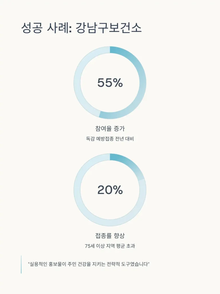 보건소 홍보물 제작 성공사례