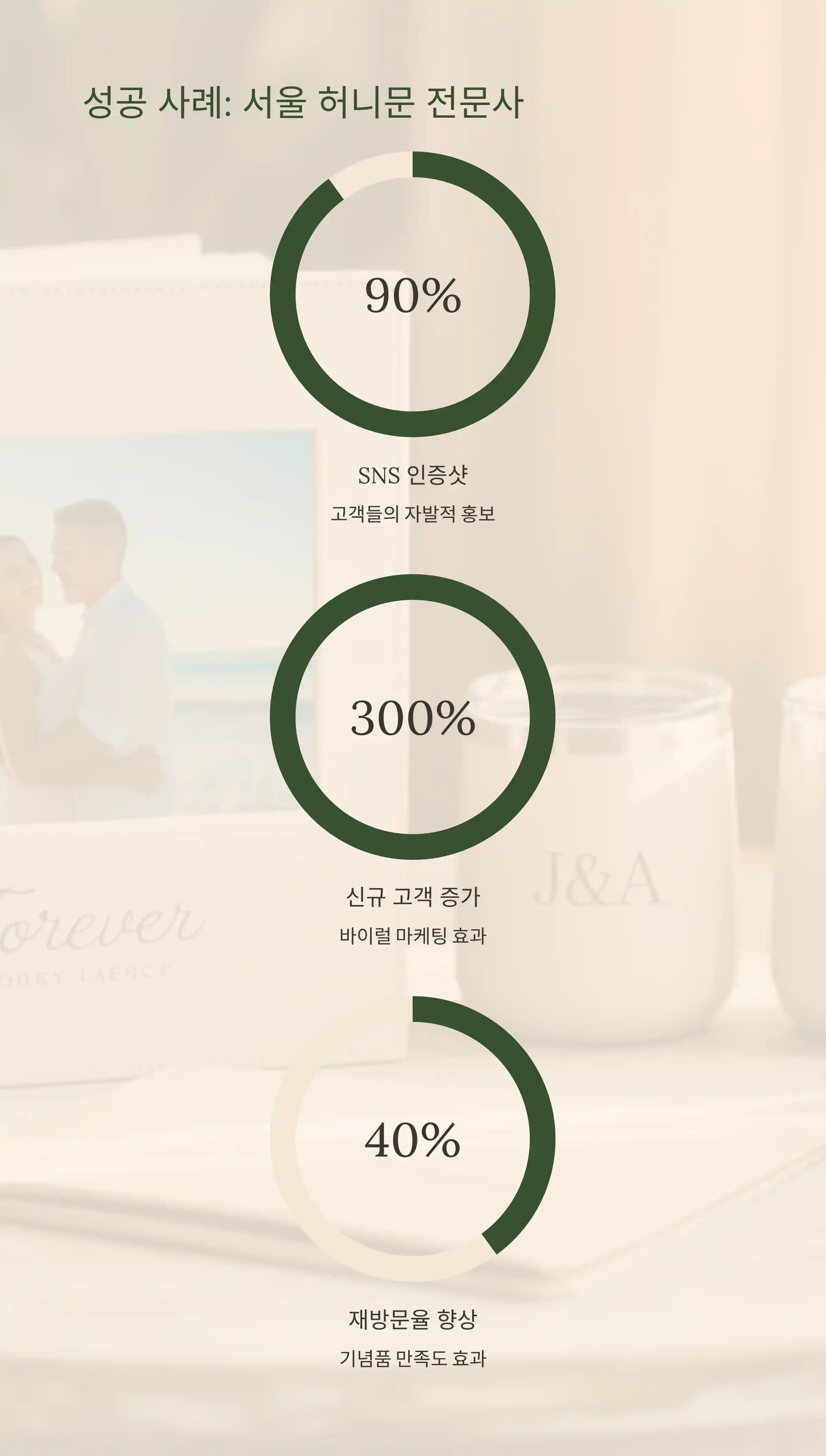 여행사 기념품 제작 성공사례