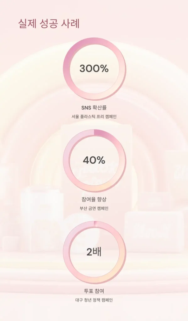 캠페인 기념품 제작 성공사례