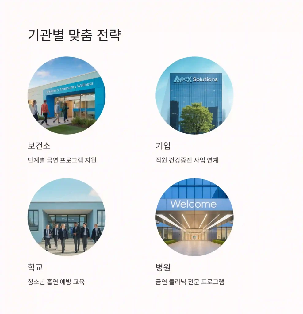 금연 기념품 제작 기관별 맞춤