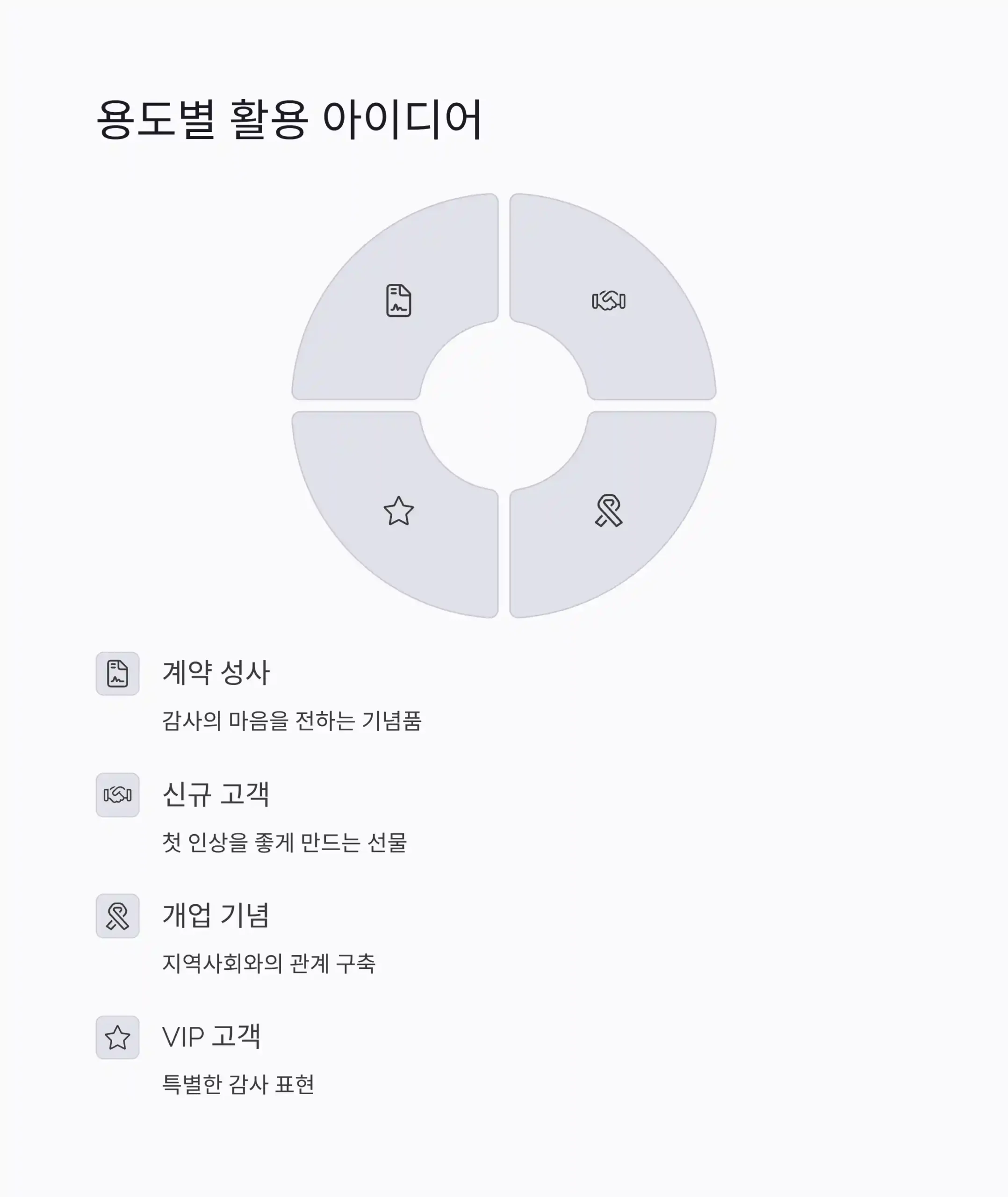 부동산 기념품 제작 용도별 활용